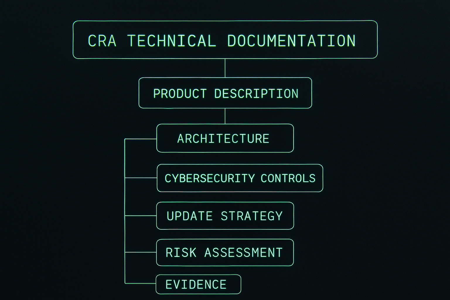 Cyber Resilience Act: Requirements, Scope, and How to Prepare Before ...