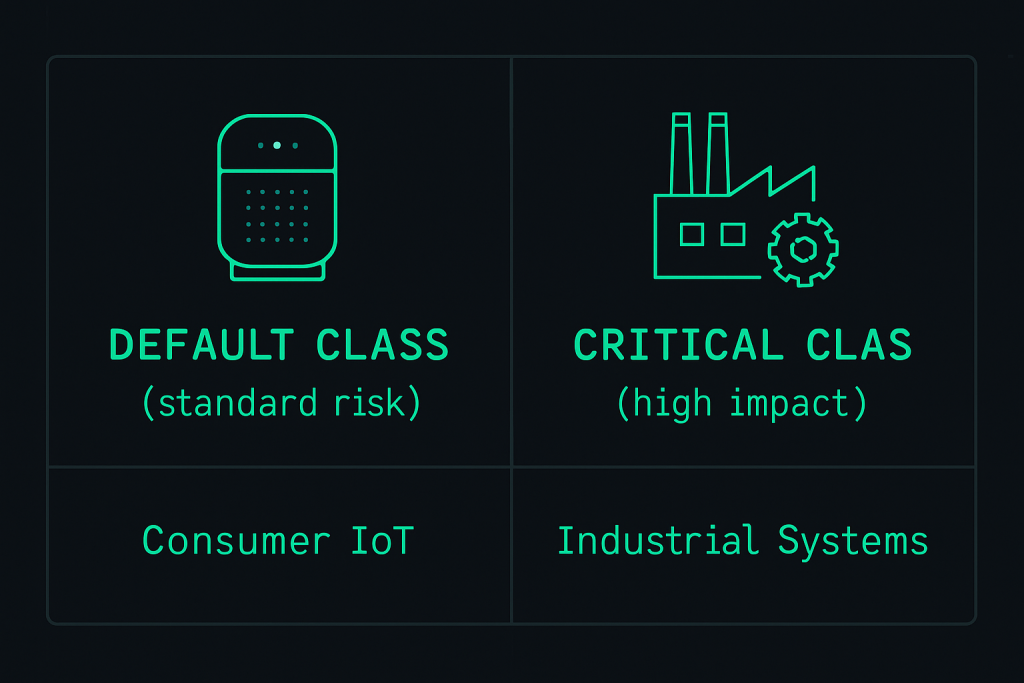 Comparison diagram between CRA Default Class and Critical Class products.