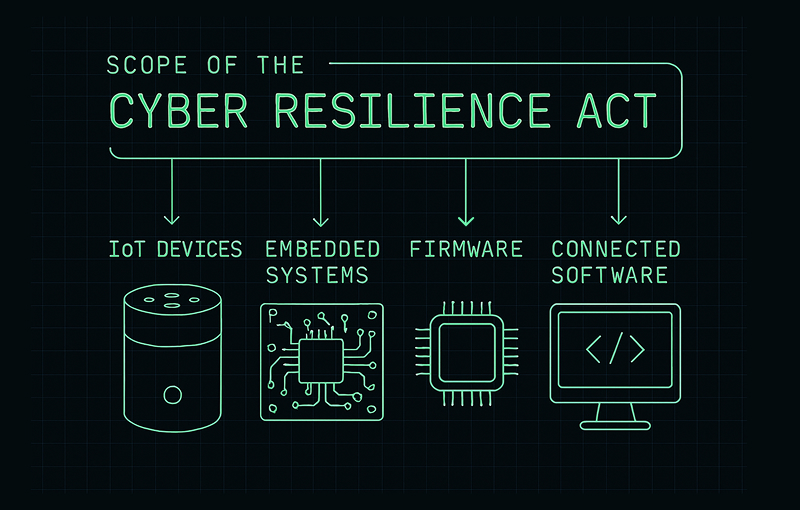 CRA Scope Explained: What Products Are In and Out (Complete Guide)