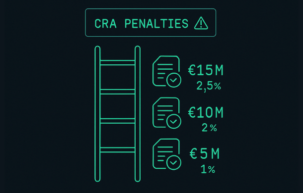 Diagram showing CRA penalties tier structure from lower to highest fines