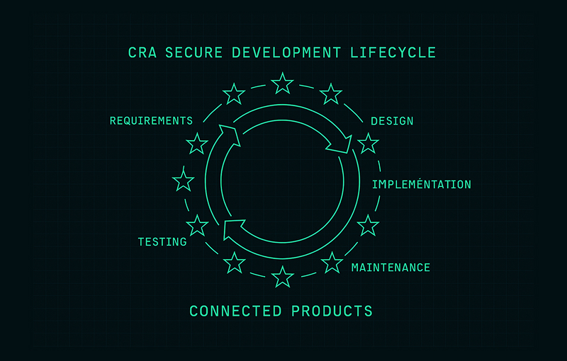 CRA Secure Development Lifecycle (SDL): Practical Guide for Manufacturers