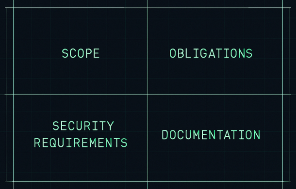 Infographic summarising key Cyber Resilience Act FAQ topics such as scope, obligations, security requirements and documentation