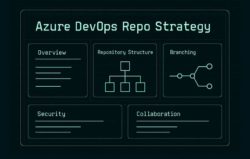 A Guide to Mastering Your Azure DevOps Repo Strategy