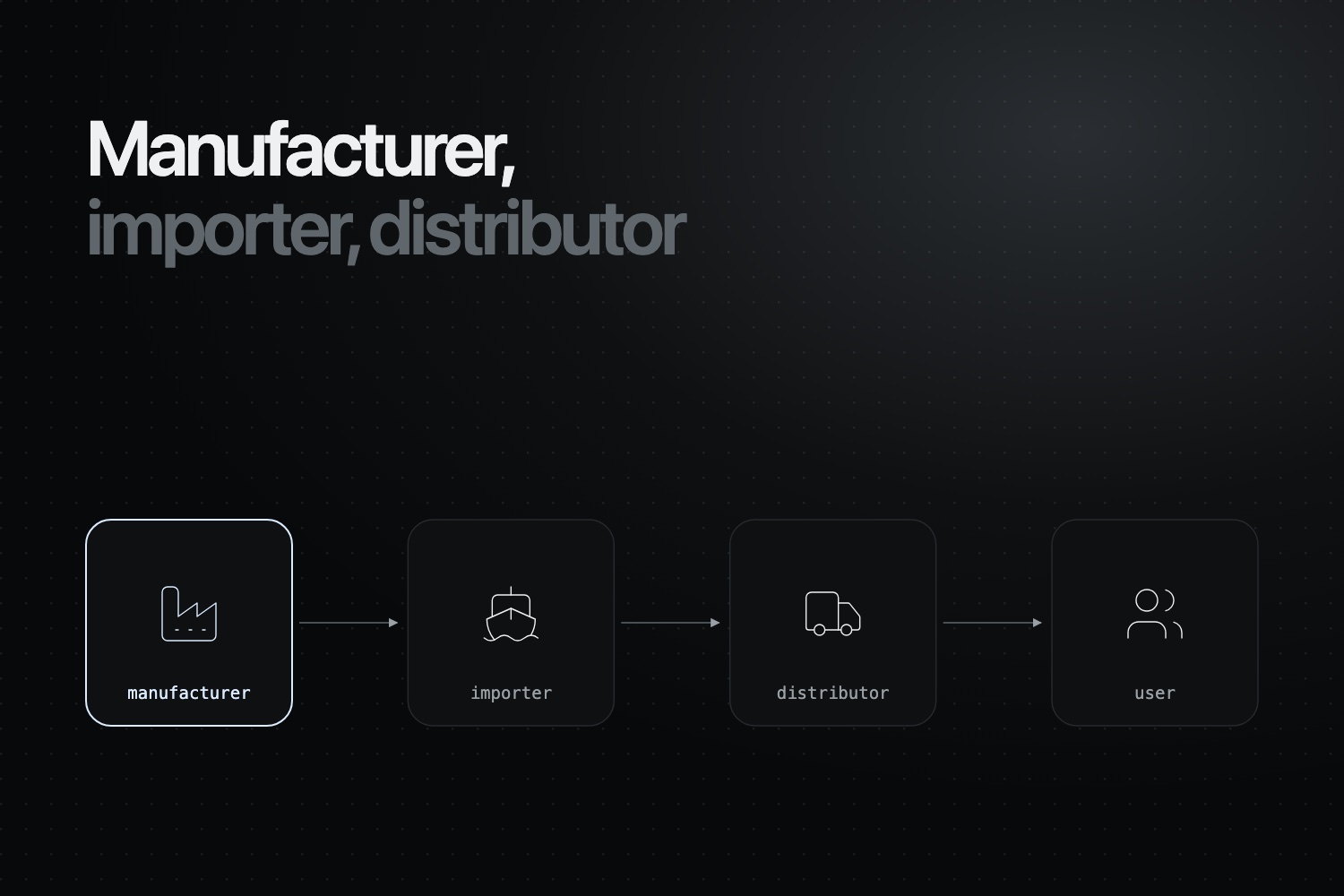 CRA Manufacturer, Importer and Distributor Obligations: Complete Guide