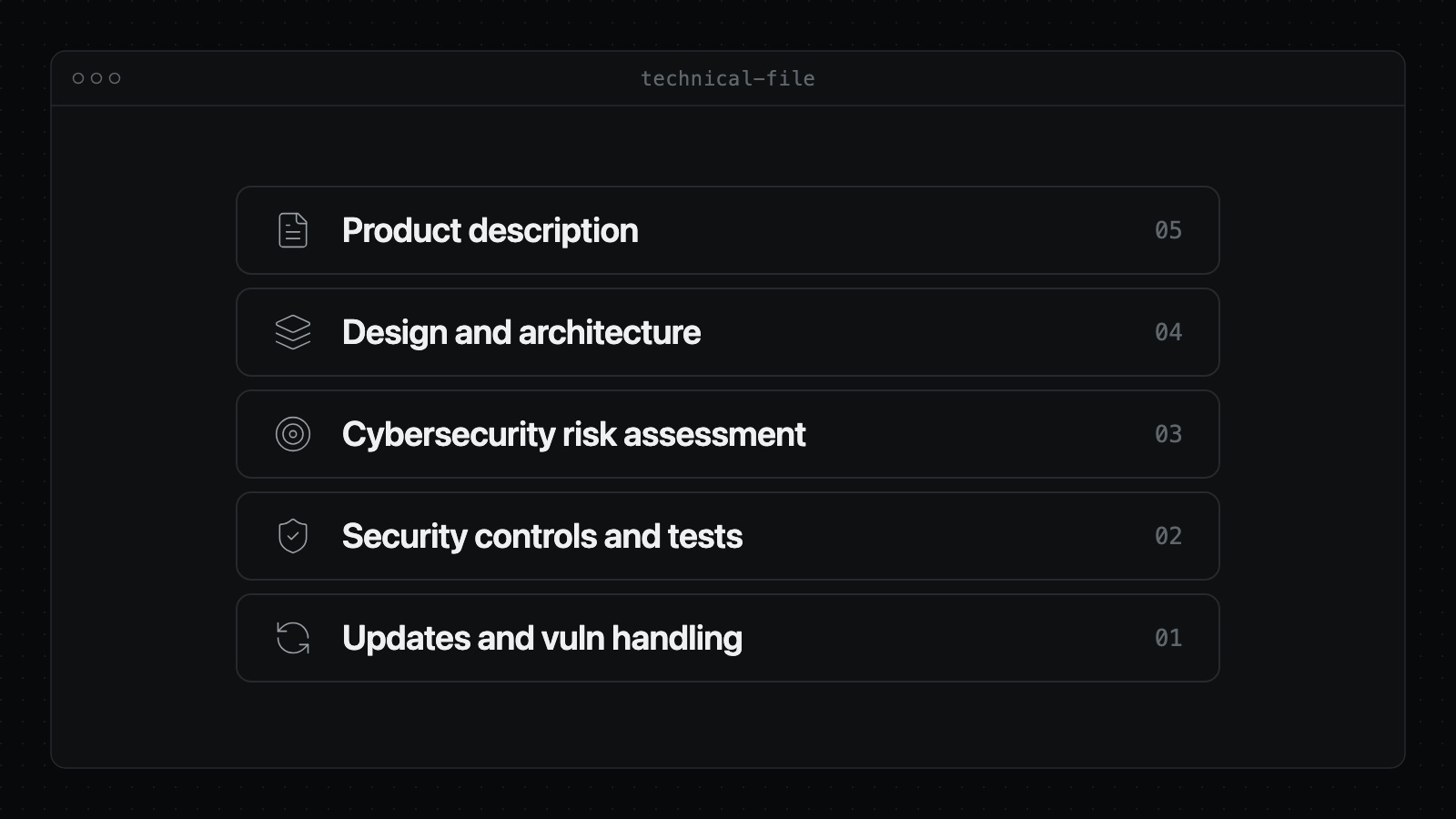 Structure of the CRA technical documentation: product description, design and architecture, cybersecurity risk assessment, security controls and test evidence, update and vulnerability handling.