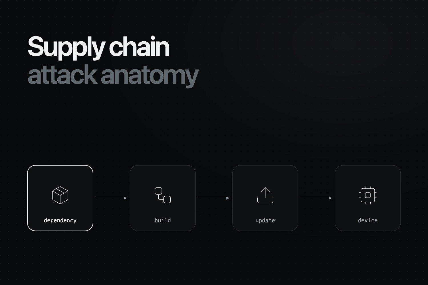 supply chain attack defense guide