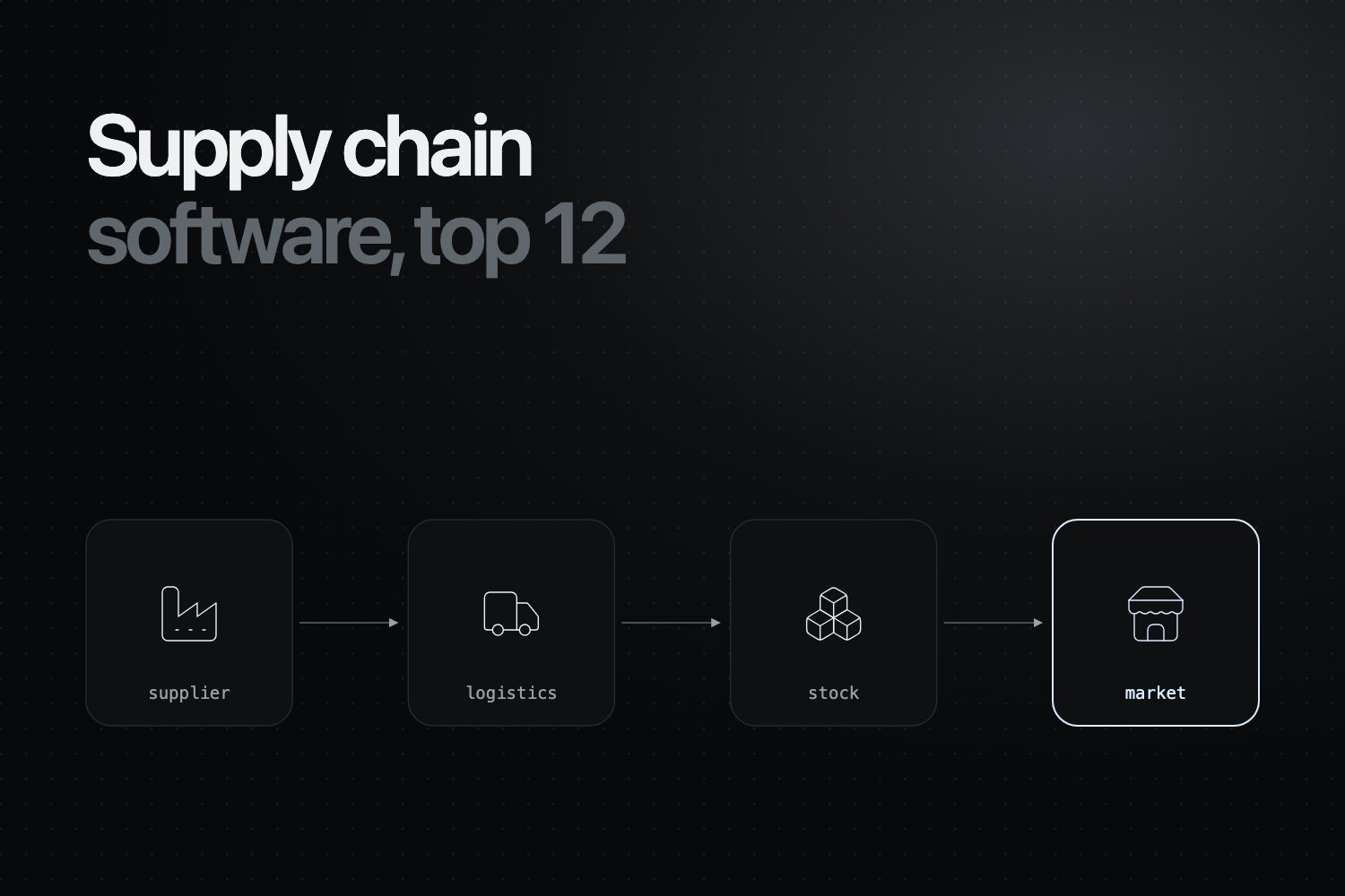 supply chain softwares software list